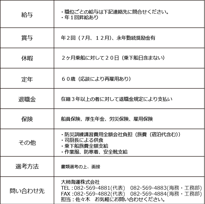 採用情報